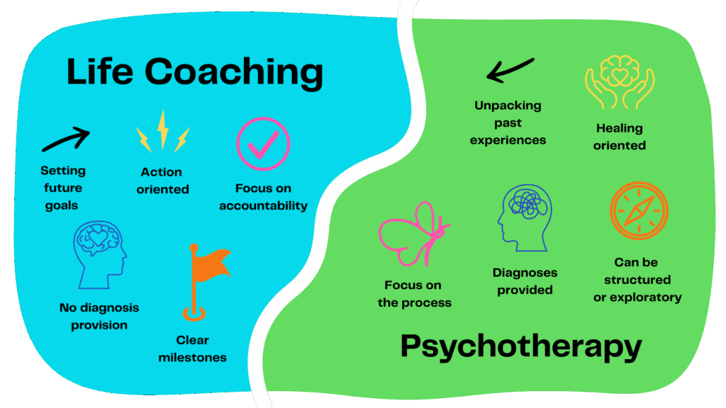 About KingFisher Therapy – Amos Wolff, LMFT